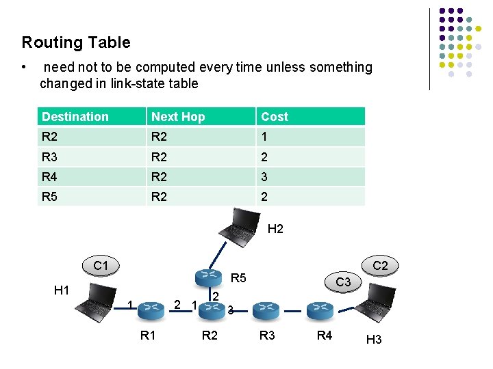 Routing Table • need not to be computed every time unless something changed in