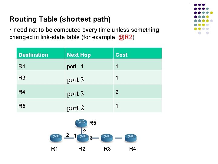 Routing Table (shortest path) • need not to be computed every time unless something