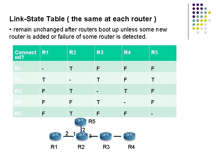 Link-State Table ( the same at each router ) • remain unchanged after routers