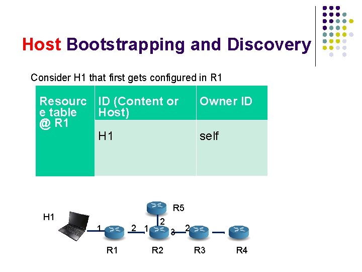 Host Bootstrapping and Discovery Consider H 1 that first gets configured in R 1