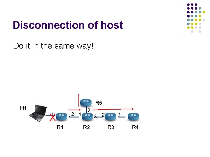 Disconnection of host Do it in the same way! R 5 H 1 2