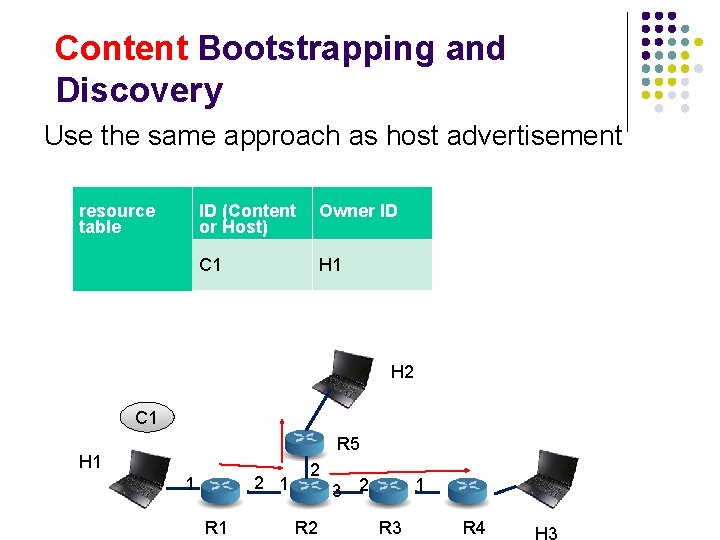 Content Bootstrapping and Discovery Use the same approach as host advertisement resource table ID