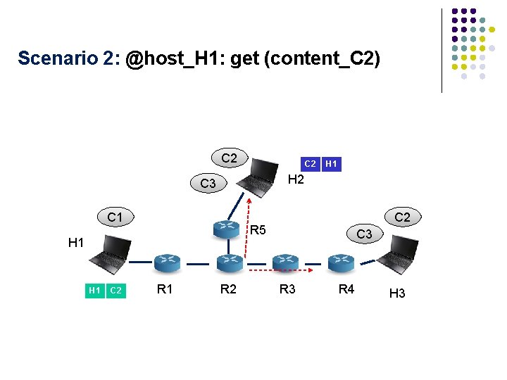 Scenario 2: @host_H 1: get (content_C 2) C 2 C C 2 H 2