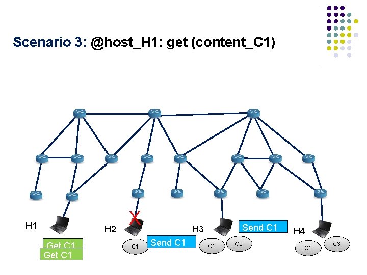 Scenario 3: @host_H 1: get (content_C 1) H 1 H 2 Get C 1