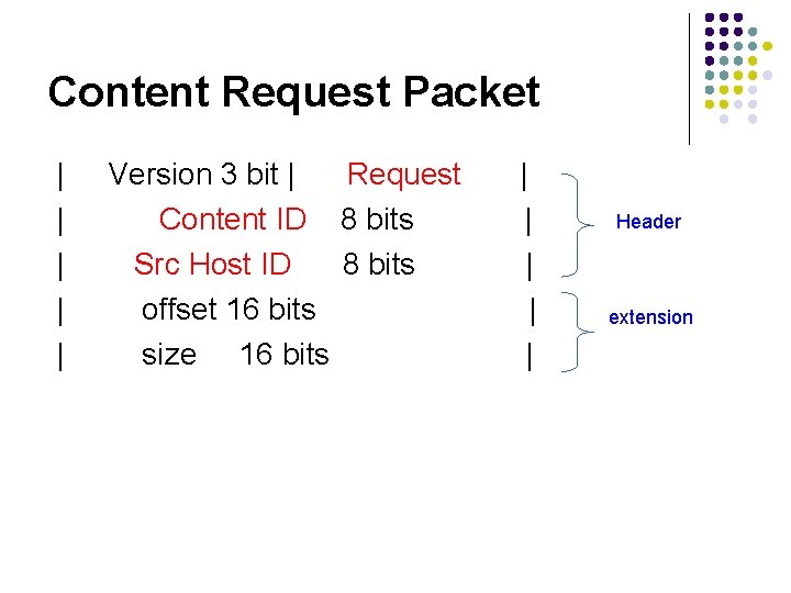 Content Request Packet | | | Version 3 bit | Request Content ID 8