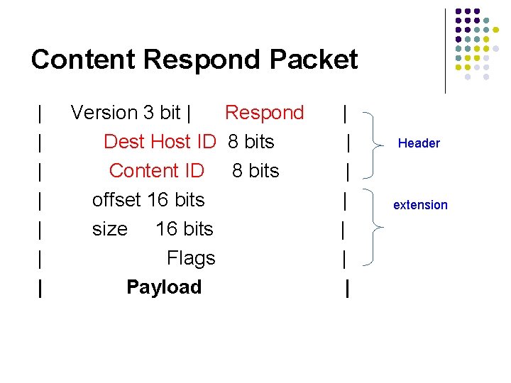 Content Respond Packet | | | | Version 3 bit | Respond Dest Host