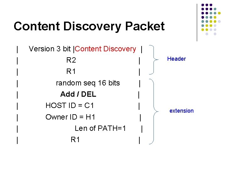 Content Discovery Packet | Version 3 bit |Content Discovery | | R 2 |
