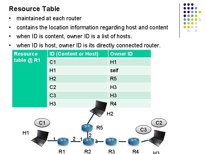 Resource Table • maintained at each router • contains the location information regarding host