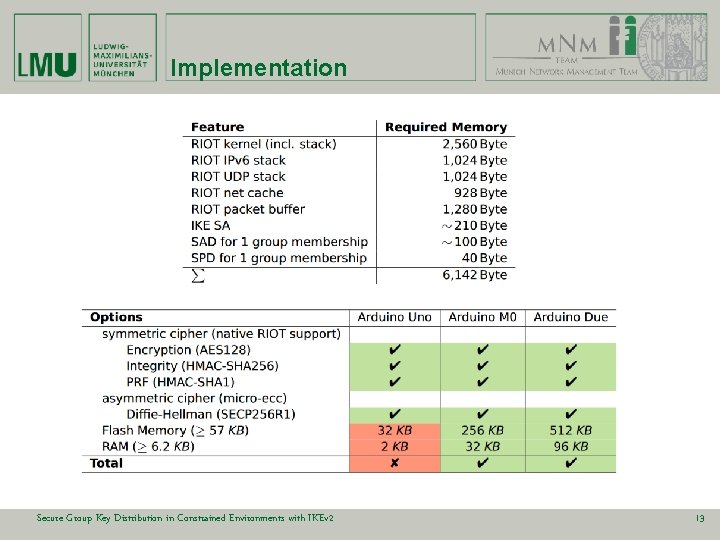 Implementation Secure Group Key Distribution in Constrained Environments with IKEv 2 13 