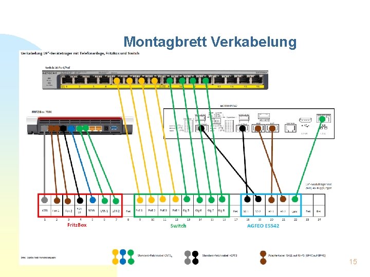 Montagbrett Verkabelung 15 