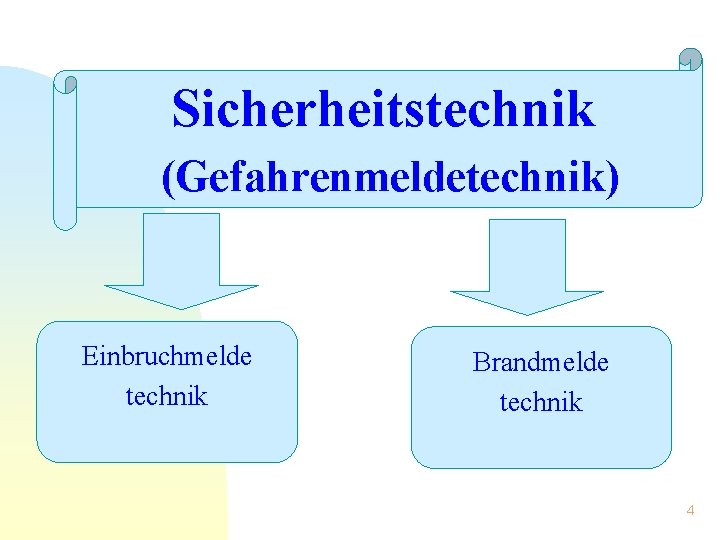 Sicherheitstechnik (Gefahrenmeldetechnik) Einbruchmelde technik Brandmelde technik 4 