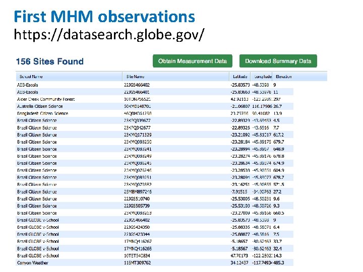 First MHM observations https: //datasearch. globe. gov/ 