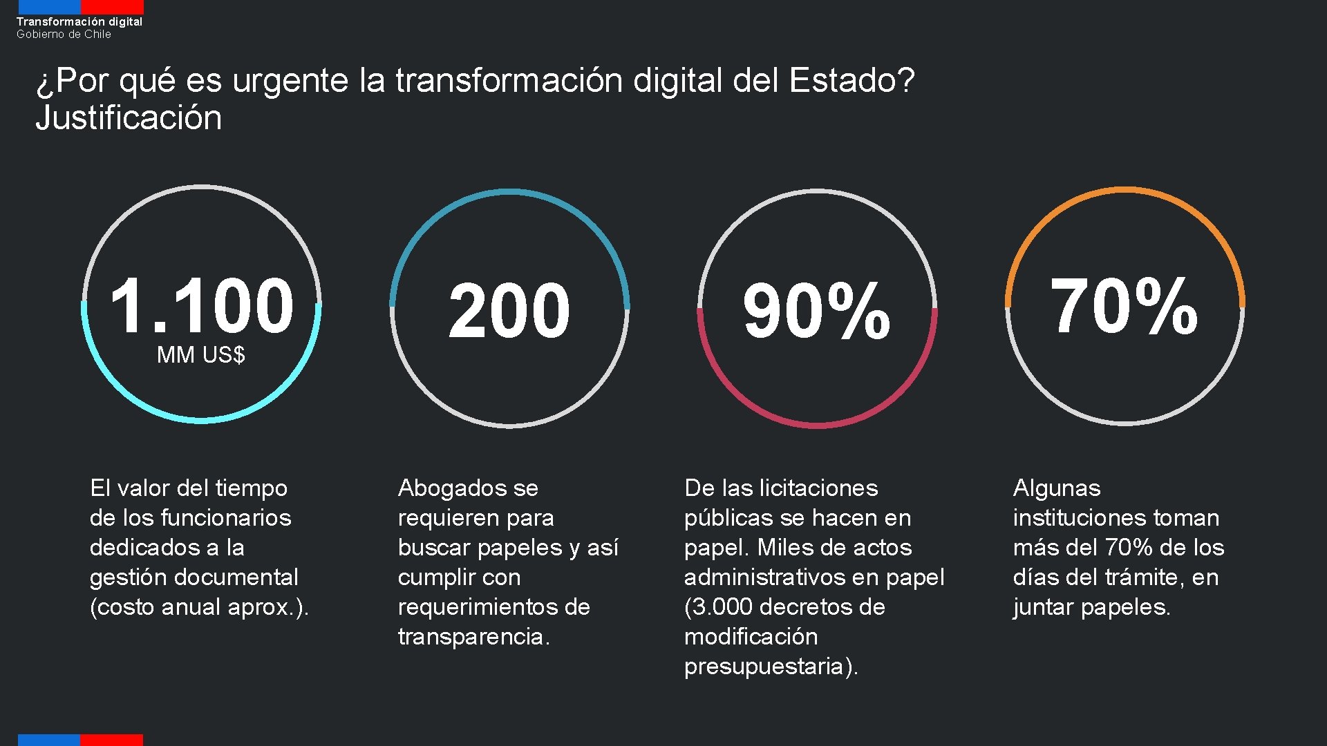 Transformación digital Gobierno de Chile ¿Por qué es urgente la transformación digital del Estado?