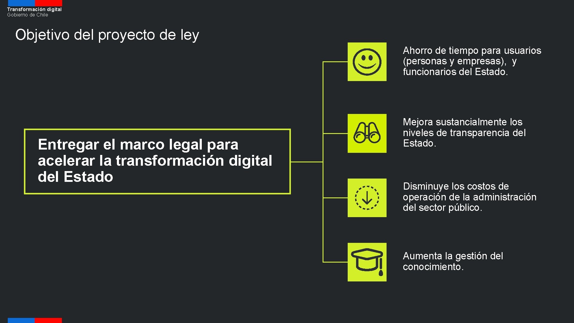 Transformación digital Gobierno de Chile Objetivo del proyecto de ley Ahorro de tiempo para