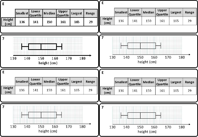 E Smallest Height (cm) Lower Upper Median Largest Quartile 136 141 150 161 165