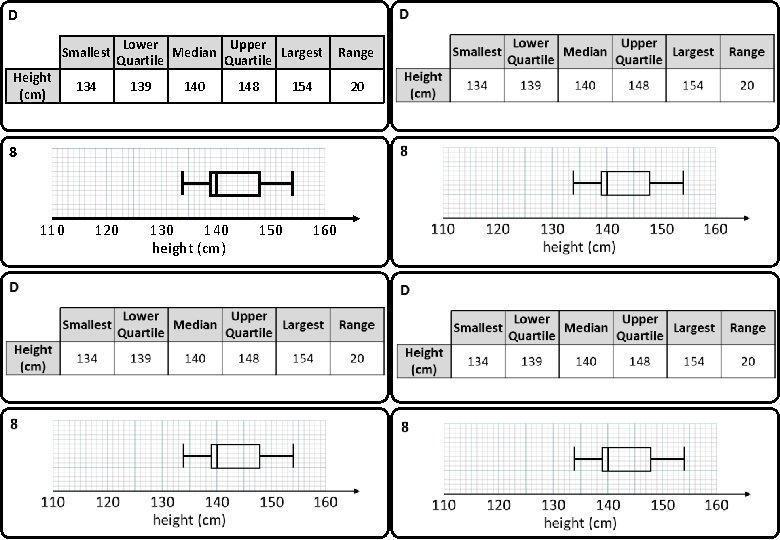 D Smallest Height (cm) Lower Upper Median Largest Quartile 134 139 140 148 154