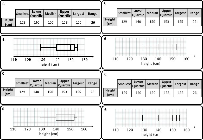 C Smallest Height (cm) Lower Upper Median Largest Quartile 129 140 153 155 6