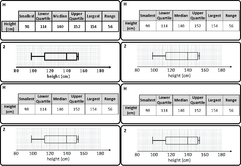 H Smallest Height (cm) Lower Upper Median Largest Quartile 98 114 140 152 154