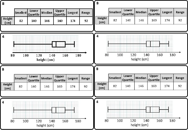 B Smallest Height (cm) Lower Upper Median Largest Quartile 82 140 146 160 174