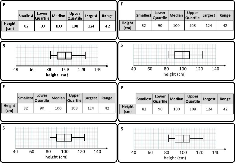 F Smallest Height (cm) 82 Lower Upper Median Largest Quartile 90 108 124 5