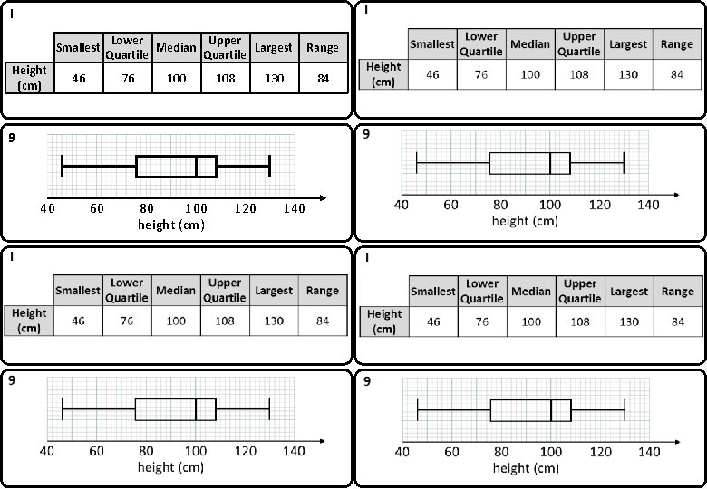I Smallest Height (cm) 46 Lower Upper Median Largest Quartile 76 100 108 130