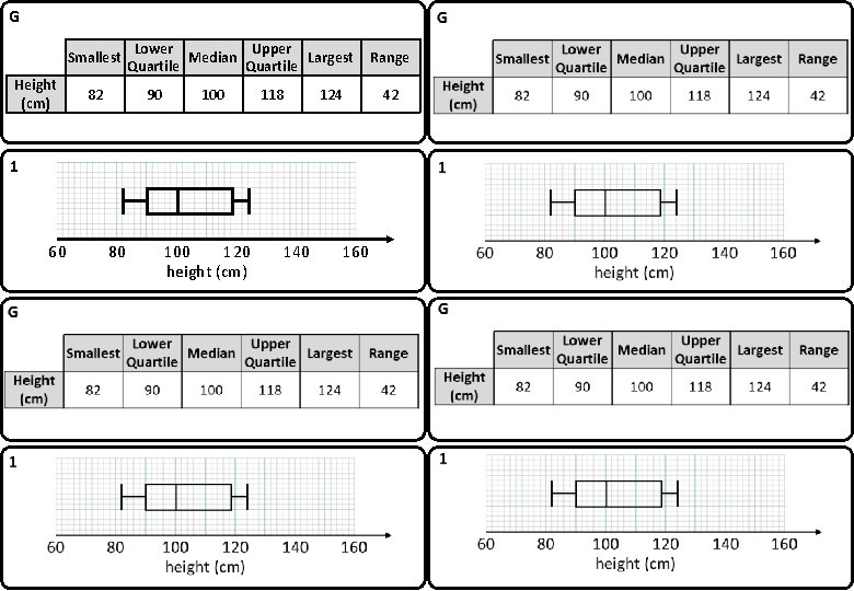 G Smallest Height (cm) 82 Lower Upper Median Largest Quartile 90 100 118 124