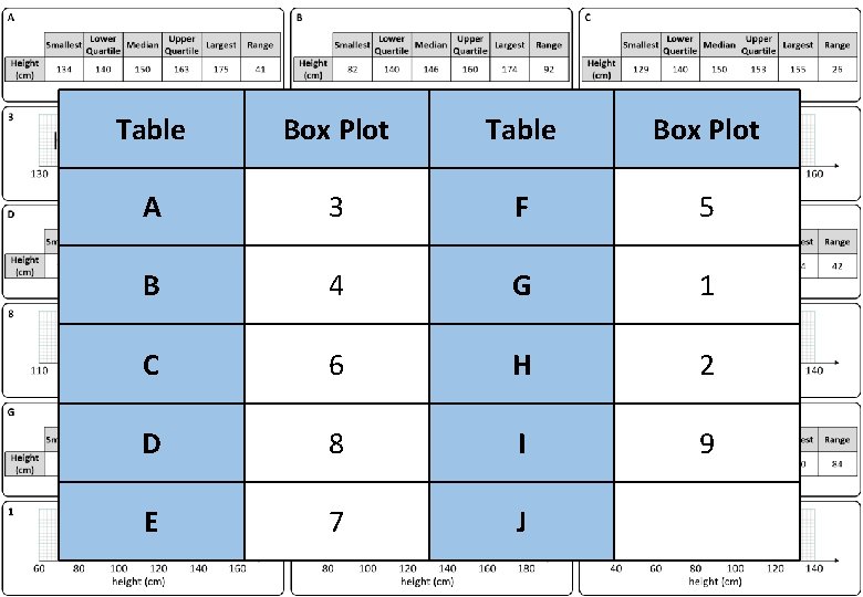 Table Box Plot A 3 F 5 B 4 G 1 C 6 H