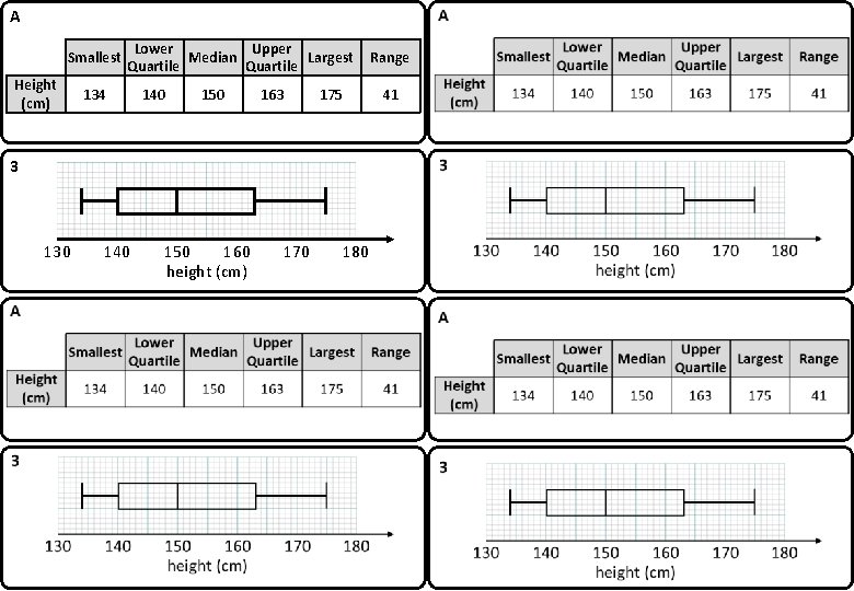A Smallest Height (cm) Lower Upper Median Largest Quartile 134 140 150 163 175