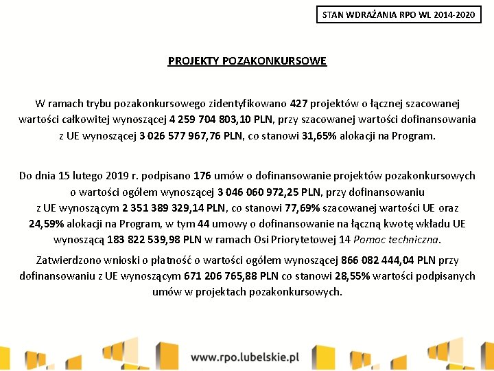 STAN WDRAŻANIA RPO WL 2014 -2020 PROJEKTY POZAKONKURSOWE W ramach trybu pozakonkursowego zidentyfikowano 427