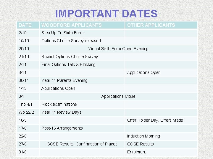 IMPORTANT DATES DATE WOODFORD APPLICANTS 2/10 Step Up To Sixth Form 15/10 Options Choice