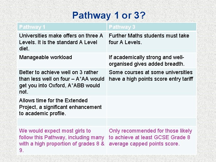 Pathway 1 or 3? Pathway 1 Pathway 3 Universities make offers on three A
