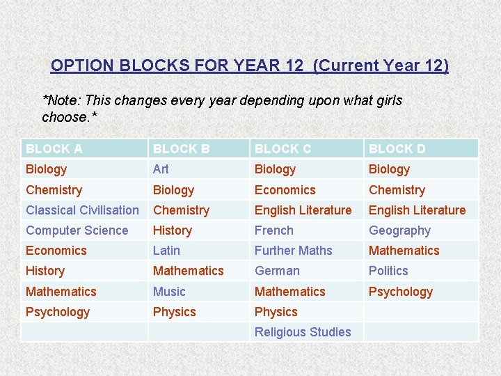 OPTION BLOCKS FOR YEAR 12 (Current Year 12) *Note: This changes every year depending