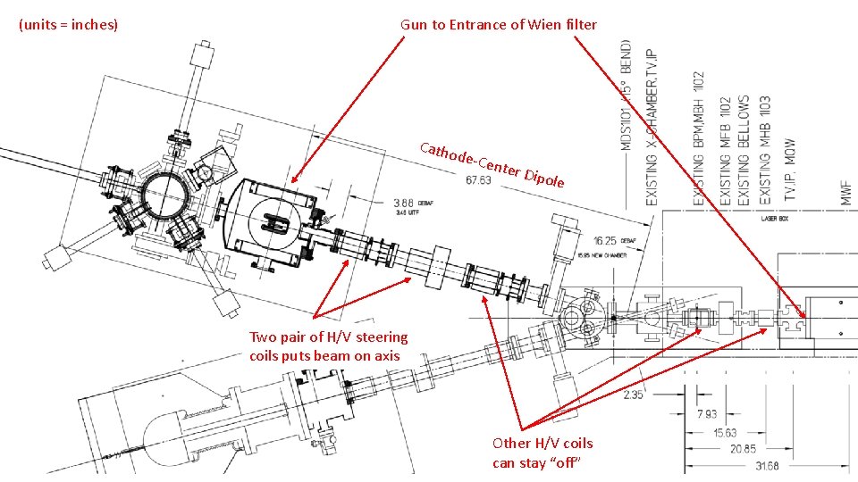 (units = inches) Gun to Entrance of Wien filter Catho de-Ce nter D ipole
