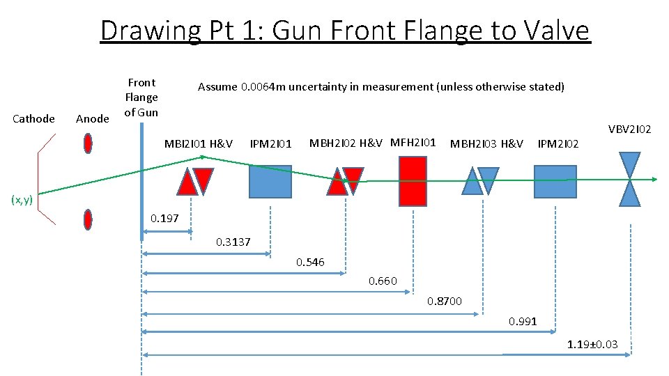 Drawing Pt 1: Gun Front Flange to Valve Cathode Anode Front Flange of Gun