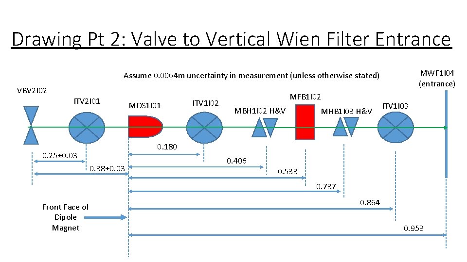 Drawing Pt 2: Valve to Vertical Wien Filter Entrance MWF 1 I 04 (entrance)