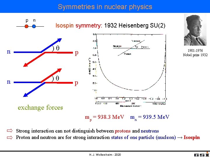 Symmetries in nuclear physics Isospin symmetry: 1932 Heisenberg SU(2) n ) p 1901 -1976