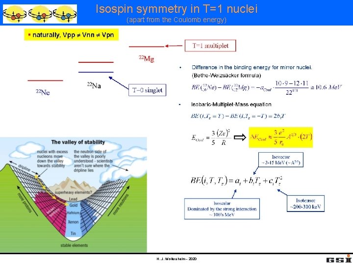 Isospin symmetry in T=1 nuclei (apart from the Coulomb energy) H. J. Wollersheim -