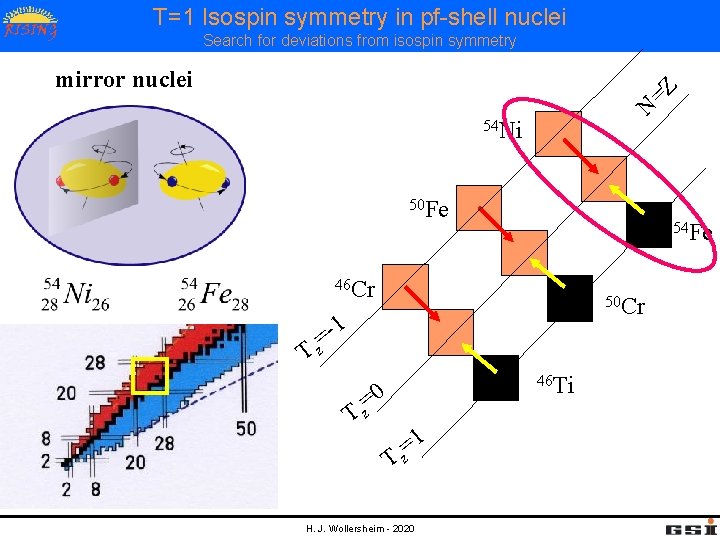 T=1 Isospin symmetry in pf-shell nuclei Search for deviations from isospin symmetry mirror nuclei