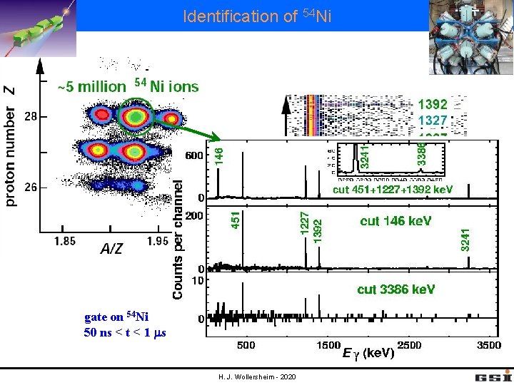 Identification of 54 Ni coincidence spectra gate on 54 Ni 50 ns < t