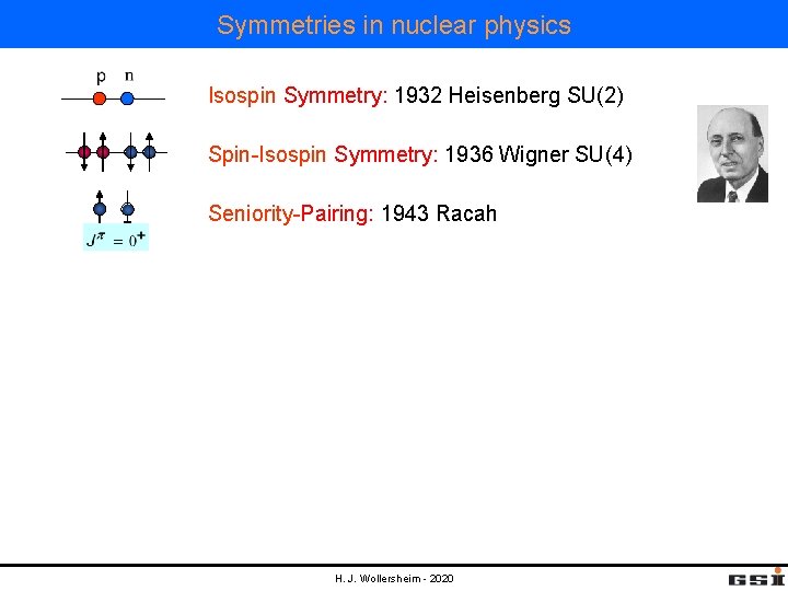 Symmetries in nuclear physics Isospin Symmetry: 1932 Heisenberg SU(2) Spin-Isospin Symmetry: 1936 Wigner SU(4)
