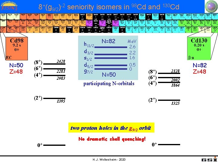 8+(g 9/2)-2 seniority isomers in 98 Cd and 130 Cd N=50 Z=48 (8+) (6+)