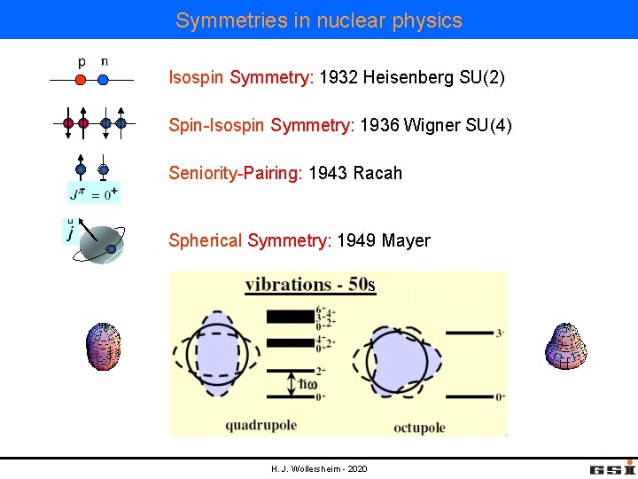 Symmetries in nuclear physics Isospin Symmetry: 1932 Heisenberg SU(2) Spin-Isospin Symmetry: 1936 Wigner SU(4)