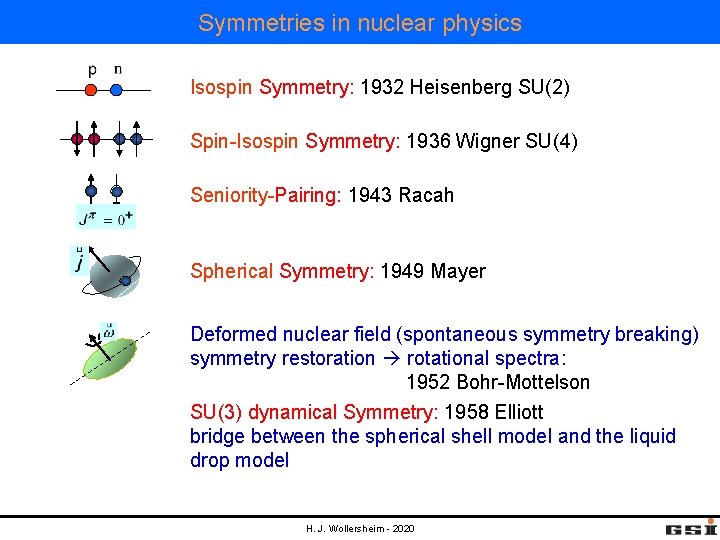 Symmetries in nuclear physics Isospin Symmetry: 1932 Heisenberg SU(2) Spin-Isospin Symmetry: 1936 Wigner SU(4)