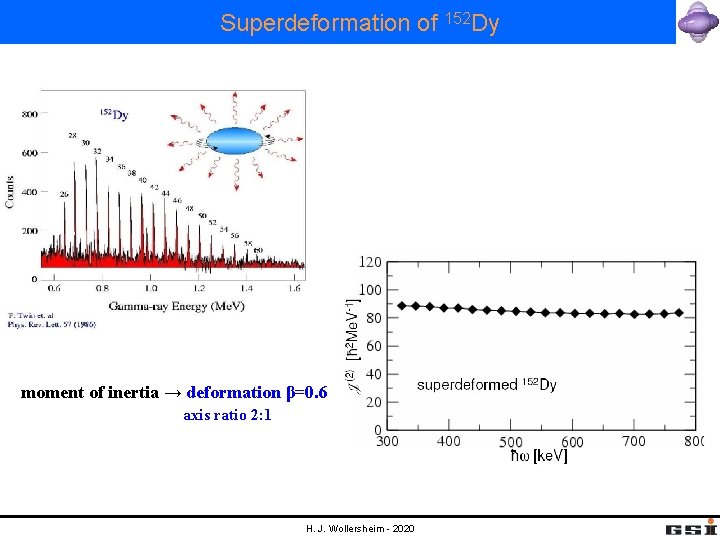 Superdeformation of 152 Dy moment of inertia → deformation β=0. 6 axis ratio 2: