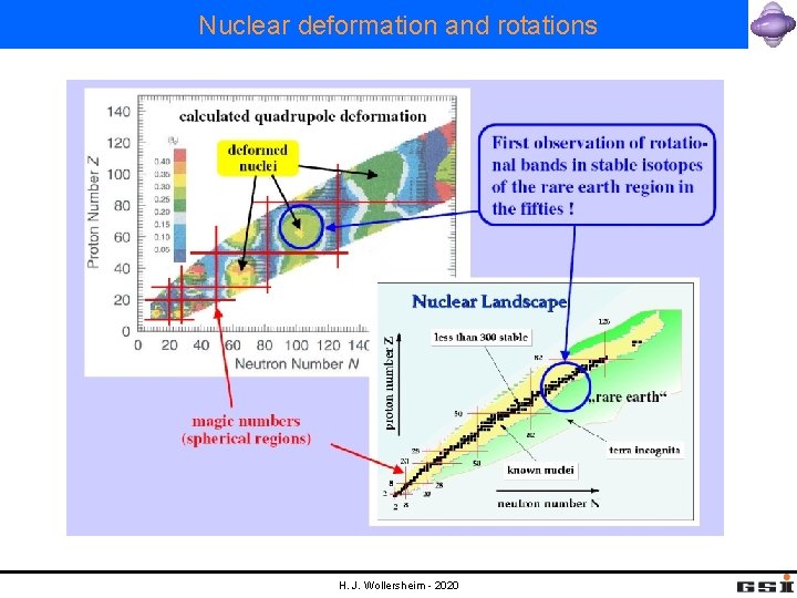 Nuclear deformation and rotations H. J. Wollersheim - 2020 