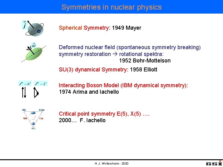 Symmetries in nuclear physics Spherical Symmetry: 1949 Mayer Deformed nuclear field (spontaneous symmetry breaking)
