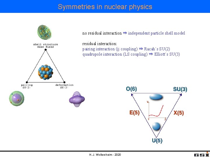Symmetries in nuclear physics no residual interaction ⇒ independent particle shell model residual interaction:
