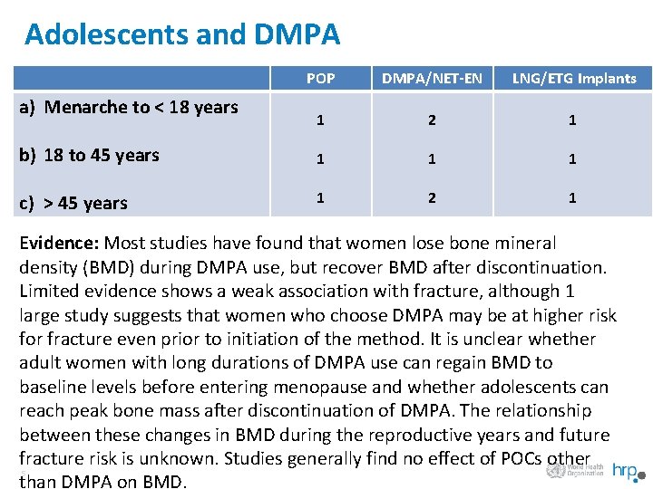 Adolescents and DMPA POP DMPA/NET-EN LNG/ETG Implants 1 2 1 b) 18 to 45