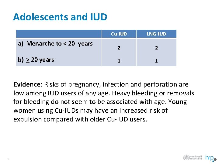 Adolescents and IUD a) Menarche to < 20 years b) > 20 years Cu-IUD