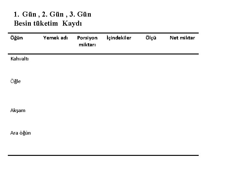 1. Gün , 2. Gün , 3. Gün Besin tüketim Kaydı Öğün Kahvaltı Öğle